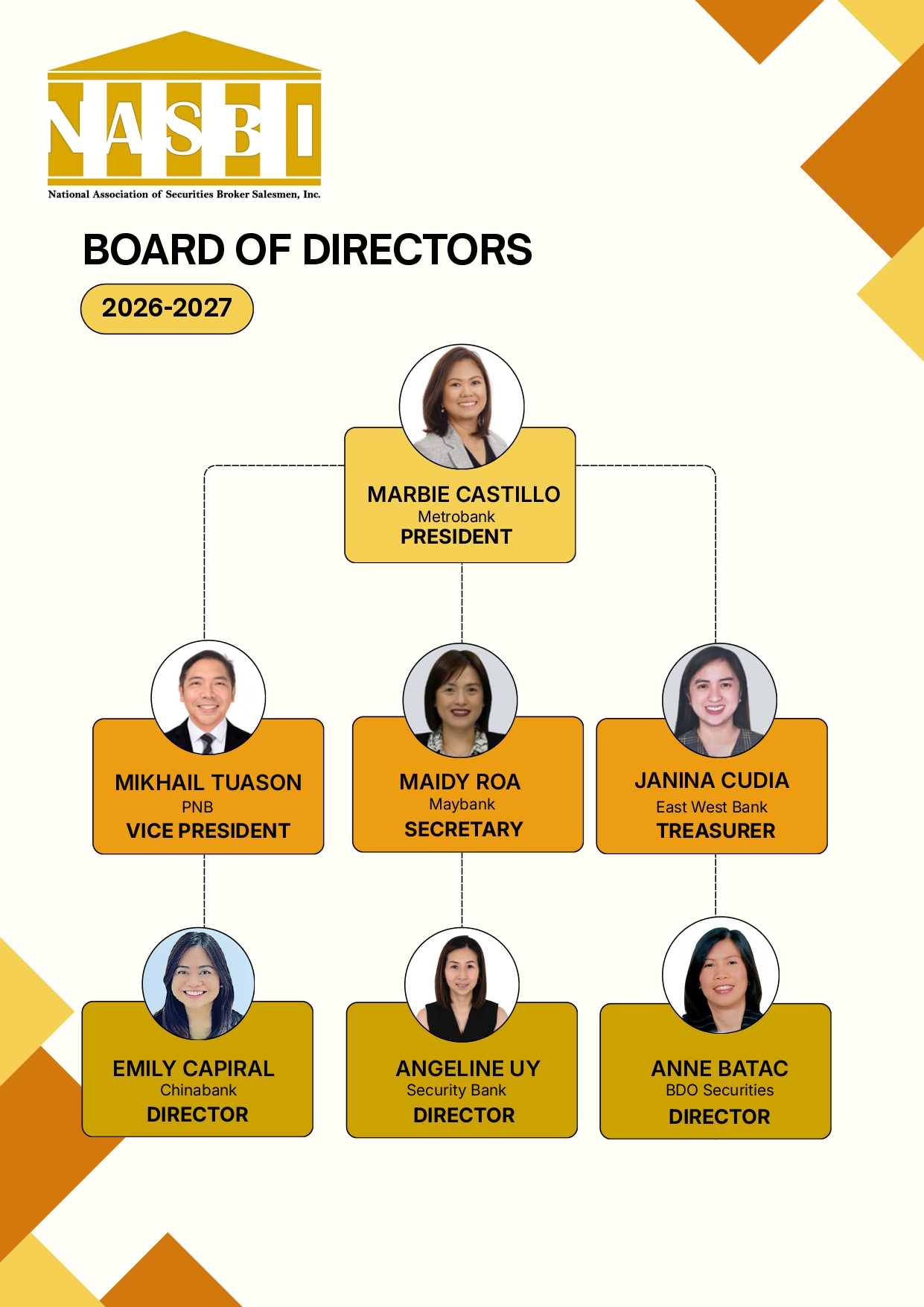Board of Directors